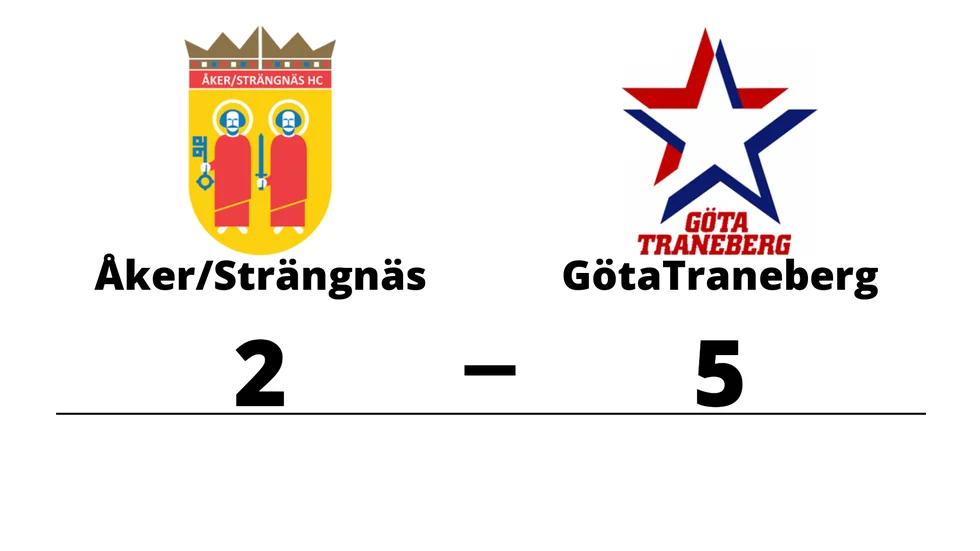 Åker/Strängnäs HC förlorade mot Göta Traneberg IK
