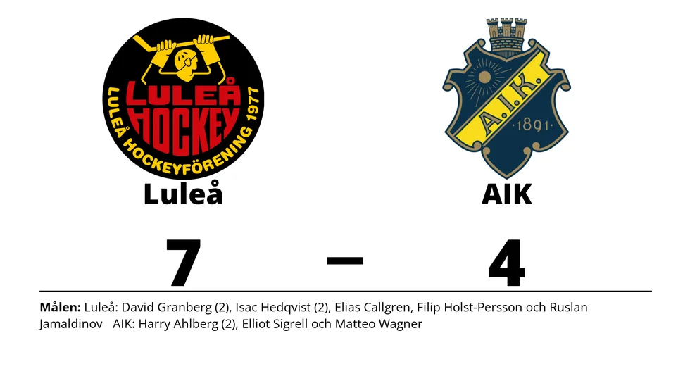 Luleå HF vann mot AIK