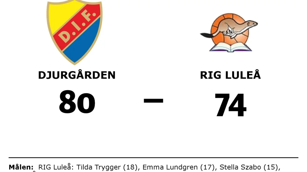 Djurgården Basket vann mot RIG Luleå