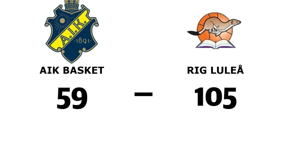 AIK Basket B förlorade mot RIG Luleå