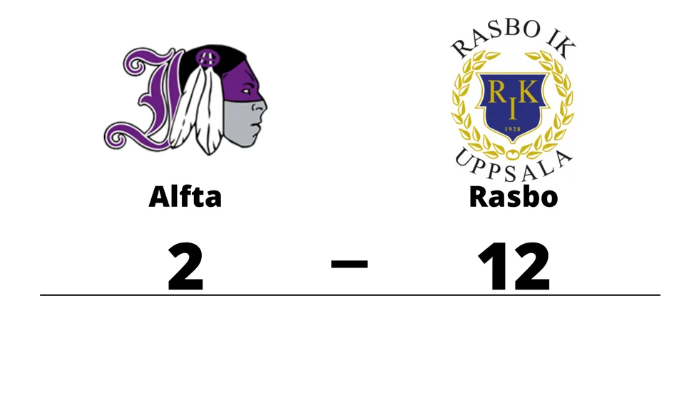 Alfta IBK förlorade mot Rasbo IK