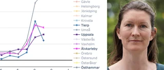 Skyhöga nivåer av covid i avloppet – värst i landet: "De högsta vi sett"