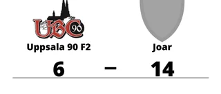 Joar utklassade Uppsala 90 F2 på bortaplan