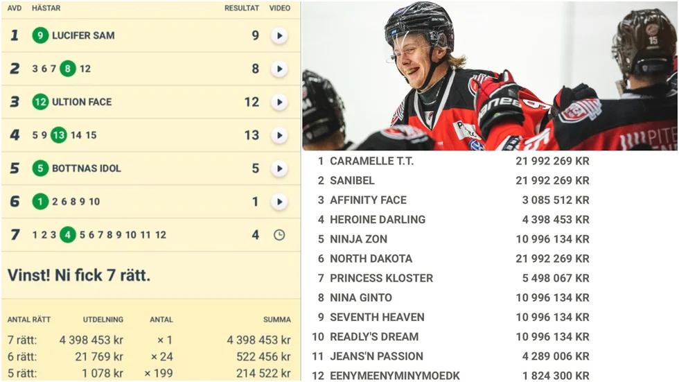Petter Mäkitalo fick in sitt livs fullträff i V75 lördag kväll. Fem miljoner tillsammans med sju nuvarande och tidigare lagkamrater 