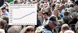 Så mycket ökade Gotlands befolkning 2022