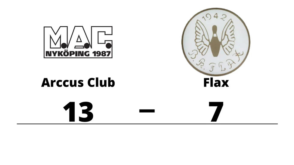 Mini Arccus Club vann mot BK Flax