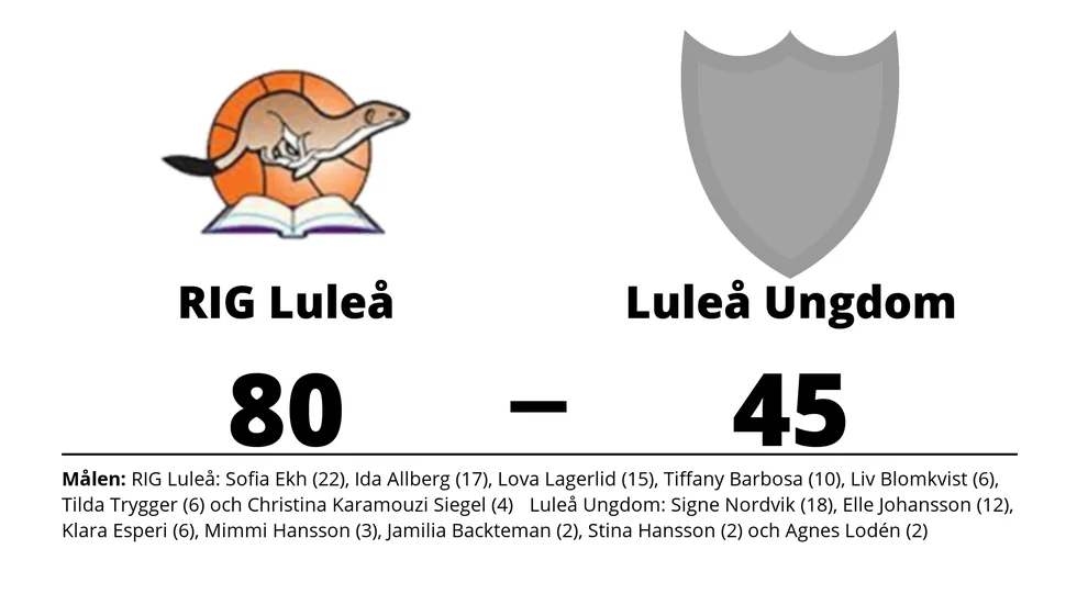 RIG Luleå vann mot Luleå Basket Ungdom