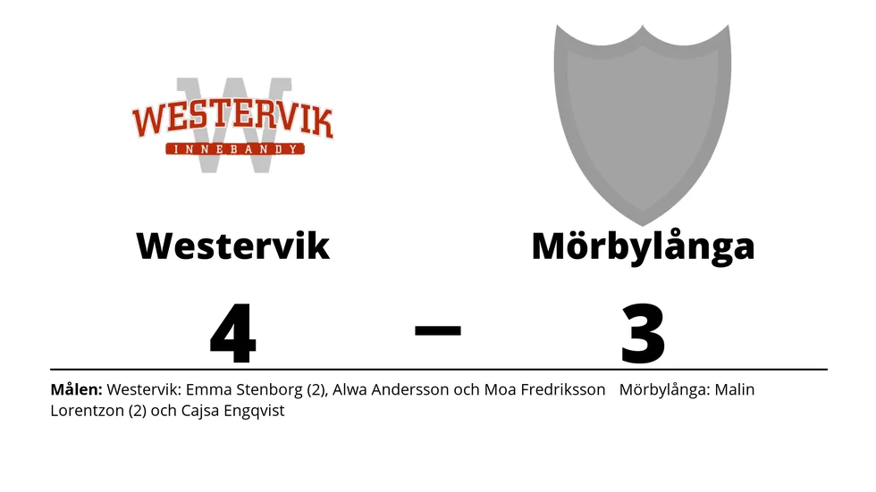 Westerviks IBK vann mot Mörbylånga GOIF