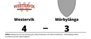 Emma Stenborg tvåmålsskytt när Westervik vann