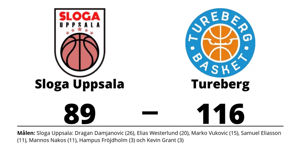 Sloga Uppsala förlorade mot Tureberg Basket