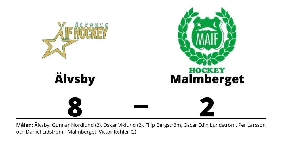 Älvsby IF Hockey vann mot Malmbergets AIF