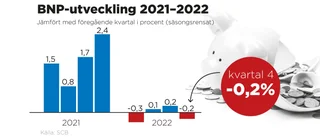BNP-utfall korrigeras: "Påverkar utsikterna"