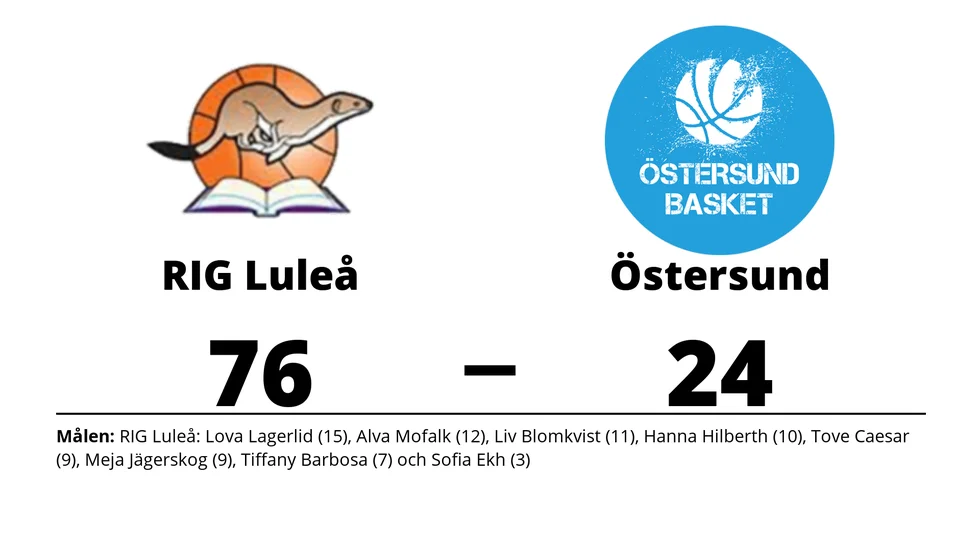 RIG Luleå vann mot Östersund Basket
