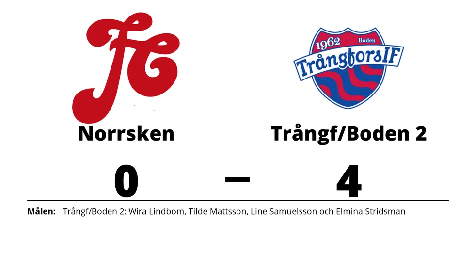 FC Norrsken förlorade mot Trångfors IF -Boden 2