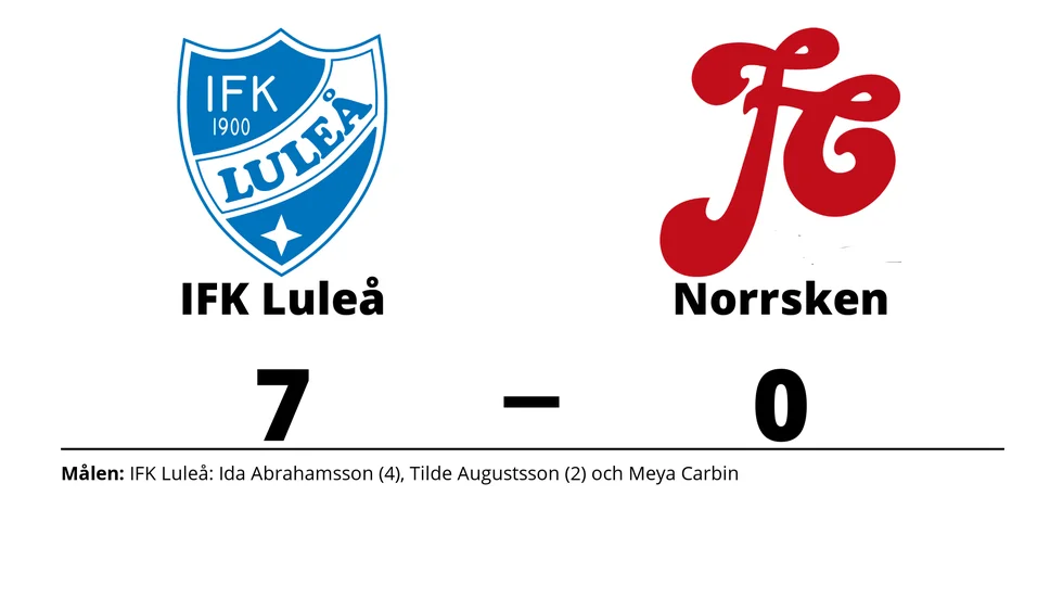IFK Luleå vann mot FC Norrsken