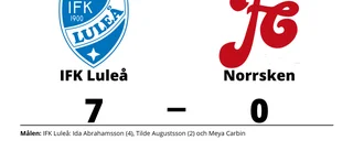 IFK Luleå utklassade Norrsken på hemmaplan