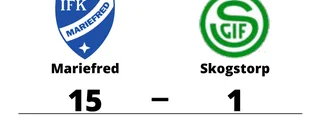 Mariefred hade målfest hemma mot Skogstorp