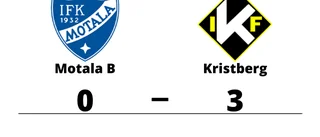 Starka Kristberg fortsätter vinna