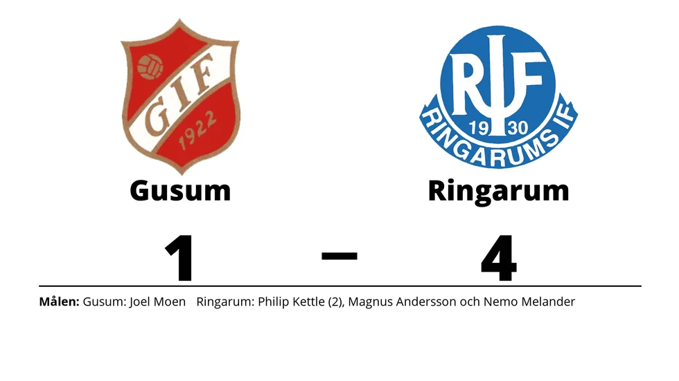 Gusums IF förlorade mot Ringarums IF