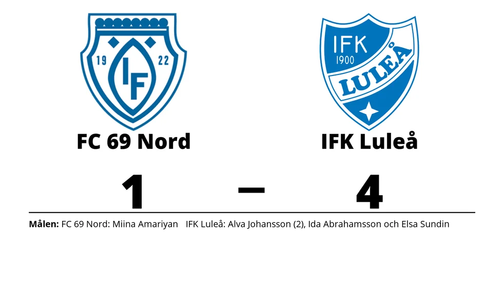 FC 65 Nord (Ö/I) förlorade mot IFK Luleå