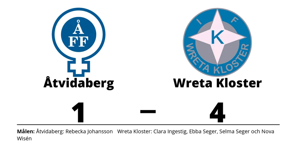Åtvidabergs FF förlorade mot IFK Wreta Kloster