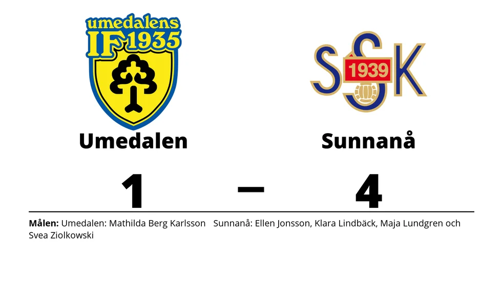 Umedalens IF förlorade mot Sunnanå SK 2
