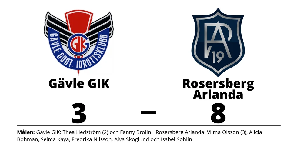 Gävle GIK förlorade mot Rosersberg Arlanda IBK
