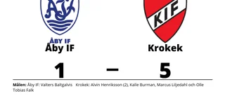 Krokek segrare borta mot Åby IF