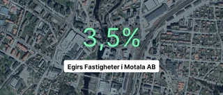 Intäkterna fortsätter växa för Egirs Fastigheter i Motala AB