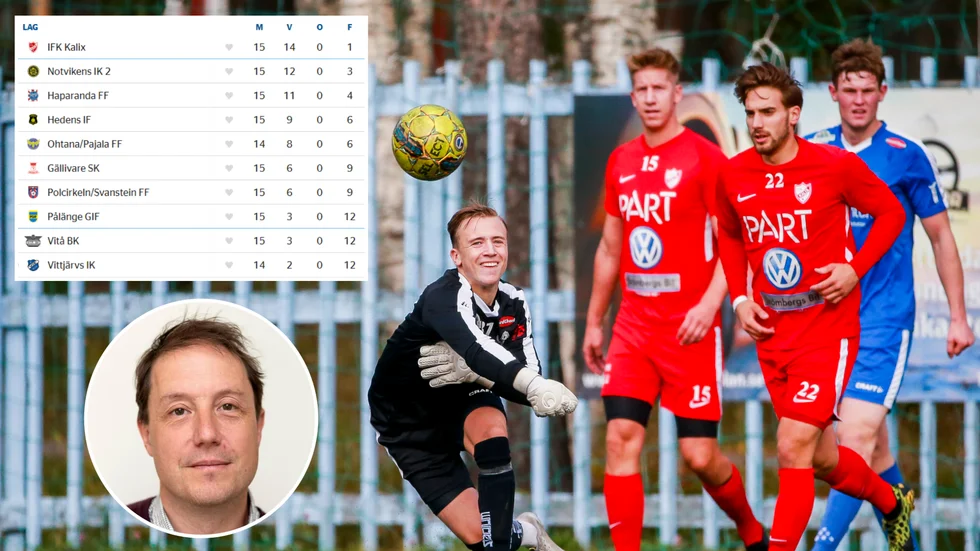 Division  Norra har gått 74 matcher utan ett kryss. Något som enligt matematikprofessorn David Sumpter är mer osannolikt än att vinna på lotteri.