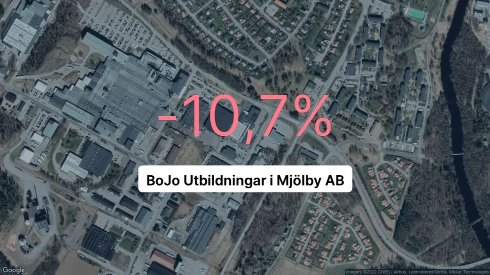 Illustrationen visar rörelsemarginalen för BoJo Utbildningar i Mjölby för det senaste året. Bakgrunden är en satellitbild över företagets adress.