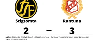 Eric Svärdh och Niklas Wennerberg målskyttar när Stigtomta förlorade
