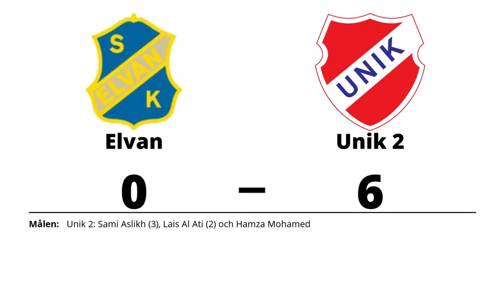 SK Elvan förlorade mot Unik FK 2