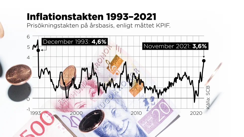 Prisökningstakten på årsbasis.