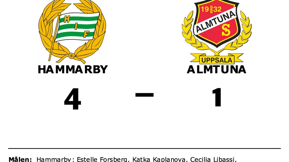 Hammarby IF vann mot Almtuna IS