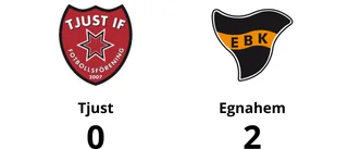 Tjust föll – 0-2 mot Egnahem