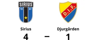 Albin Persson het när Sirius vann