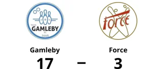 Gamleby utklassade Force på hemmaplan