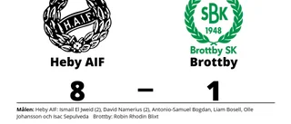 Målfest när Heby AIF krossade Brottby