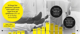 Färdigbehandlade patienter tar upp plats på sjukhusen