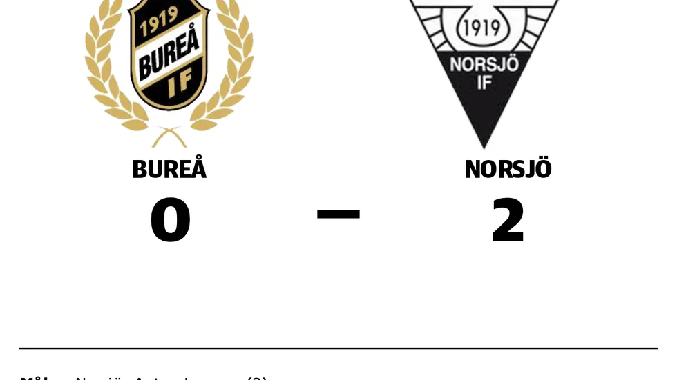 Bureå IF förlorade mot Norsjö IF
