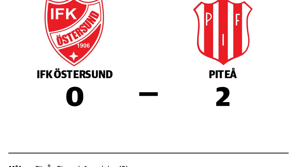 IFK Östersund förlorade mot Piteå