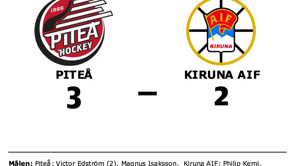 Piteå vann mot Kiruna AIF