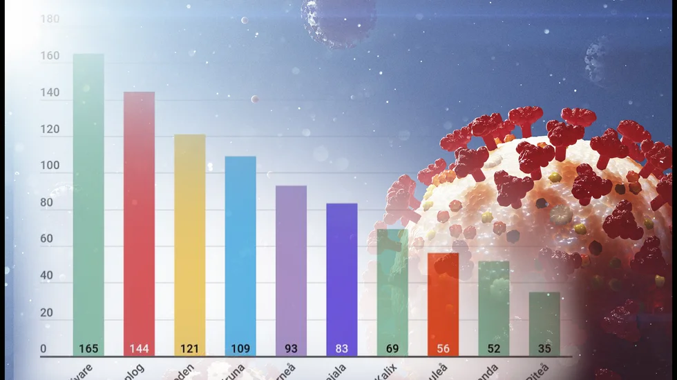 Incidensen, antalet dödsfall med covid-19 per 100 000 innevånare. 