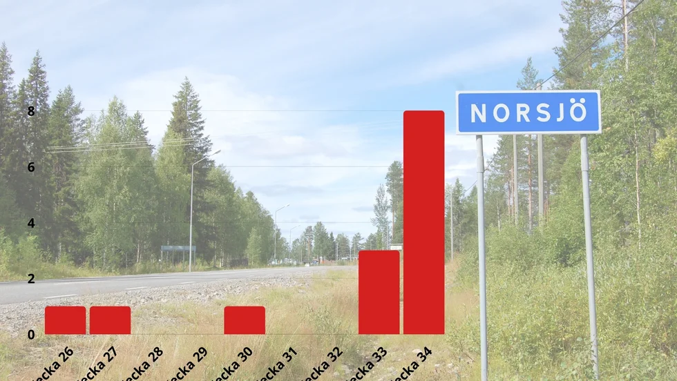 Smittan ökar i Norsjö.