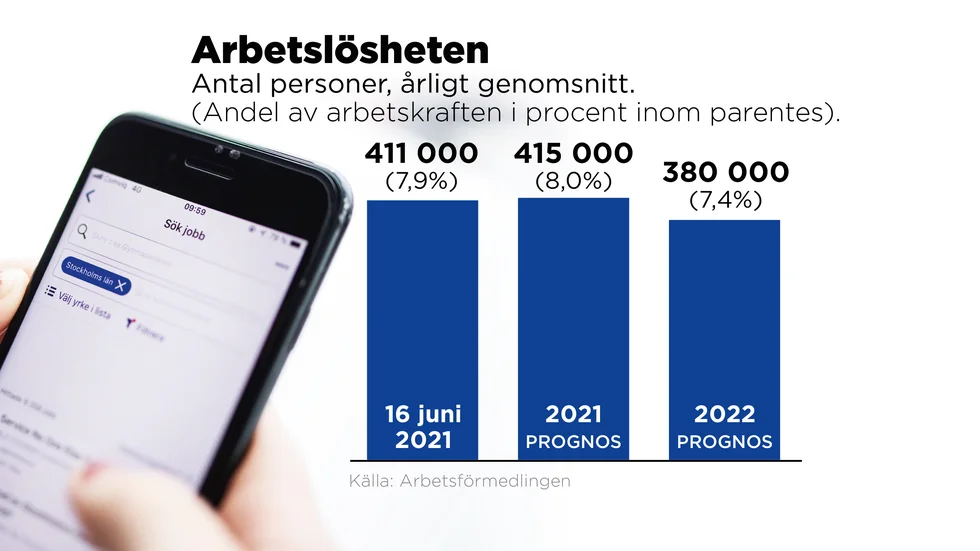Antal arbetslösa samt som andel av arbetskraften.