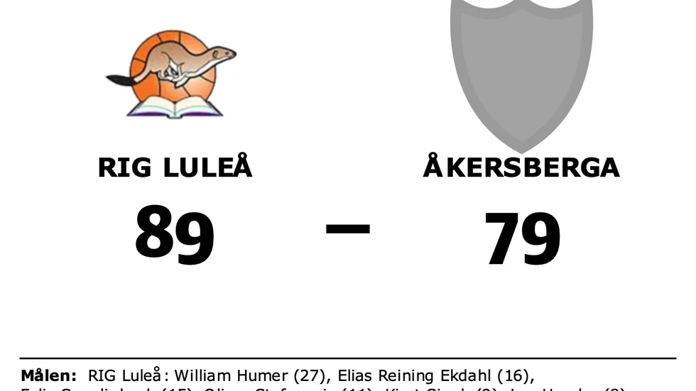 RIG Luleå vann mot Åkersberga Basket
