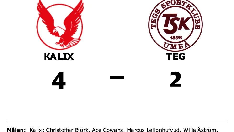 Kalix HC vann mot Tegs SK Hockey