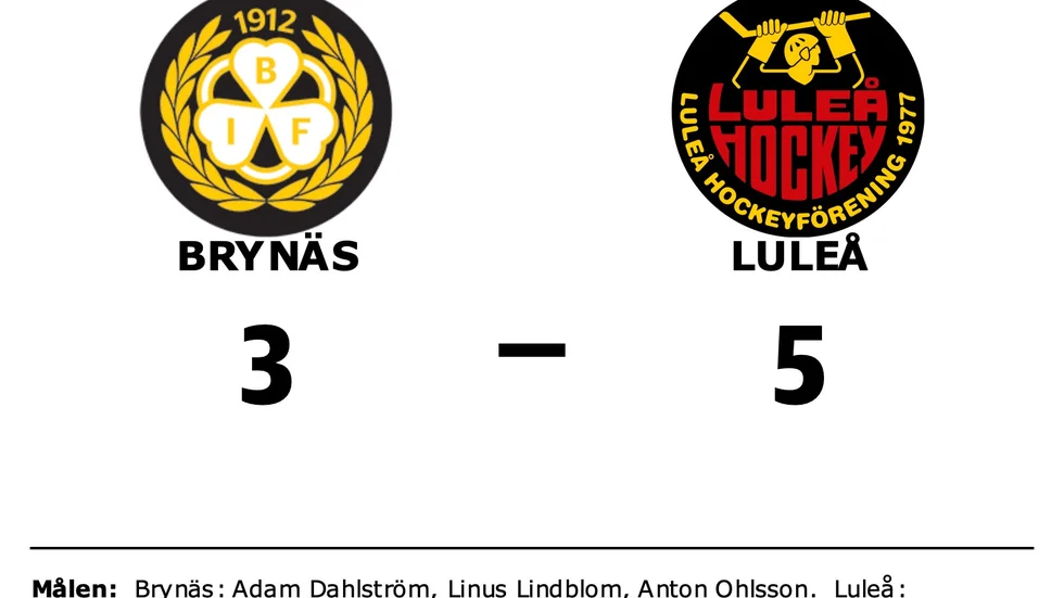 Brynäs IF förlorade mot Luleå HF