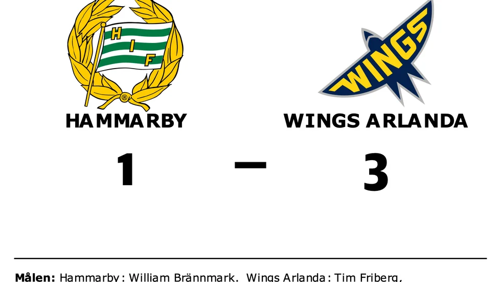 Hammarby förlorade mot Wings Arlanda